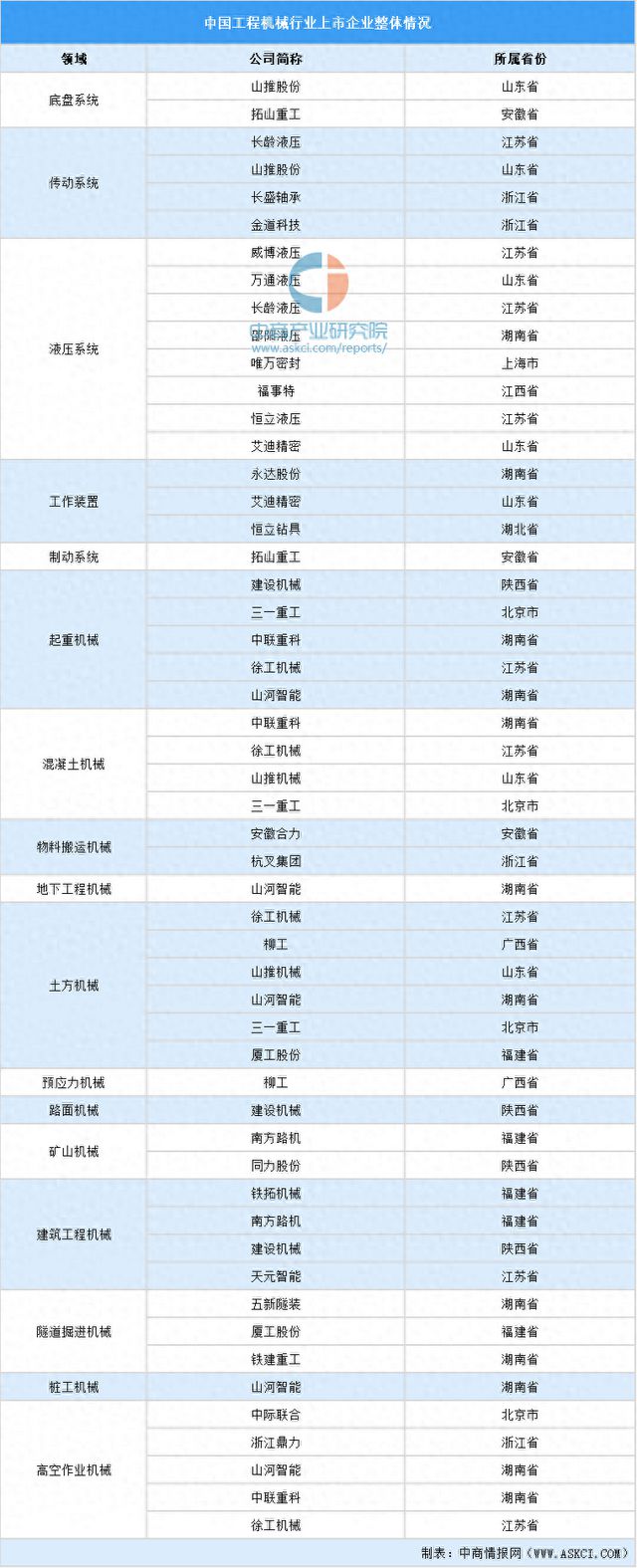 2024年中国工程机械行业业务布局与发展战略(图1)